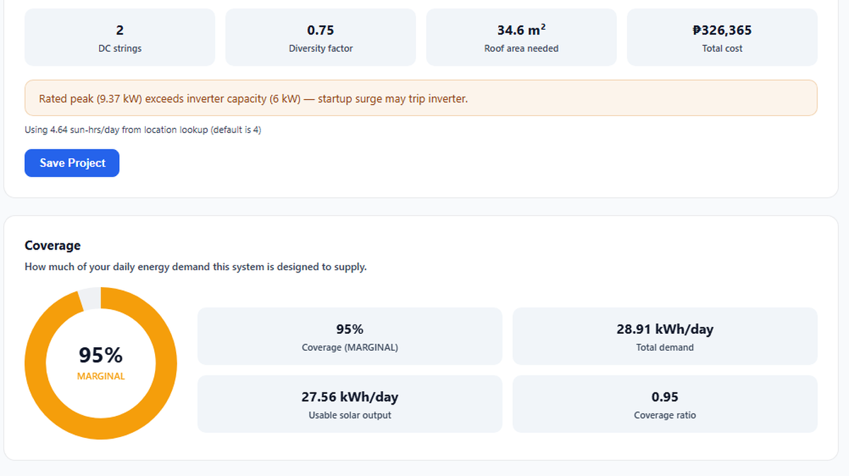 Solaiq Platform dashboard preview